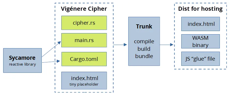Vigenère cipher solution diagram